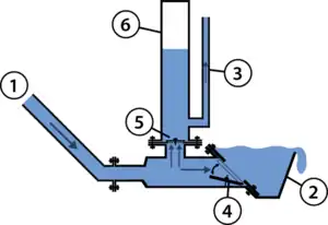 Fig 2: Pump Schematic1.Drive Pipe2.Excess Water Valve3.Delivery Pipe4.Impulse Valve5.Delivery Valve6.Pressure Vessel