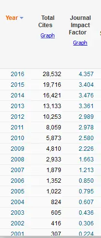 RE citations with time