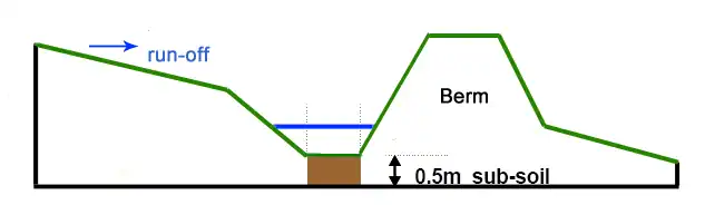 Swale technical specs