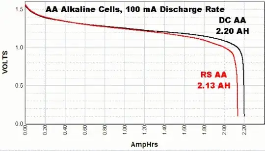 alkaline AA-battery discharge curve