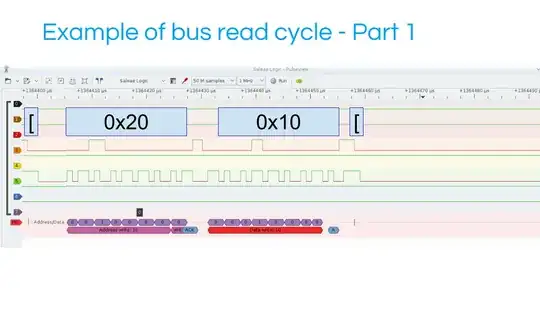Example of Bus Read Cycle Part1