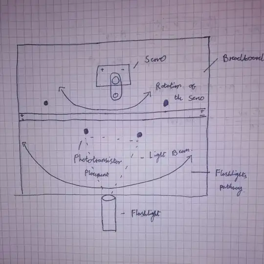 Project Setup Illustration: