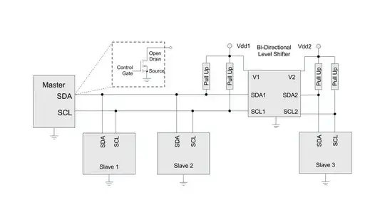 Example of Bus Configuration