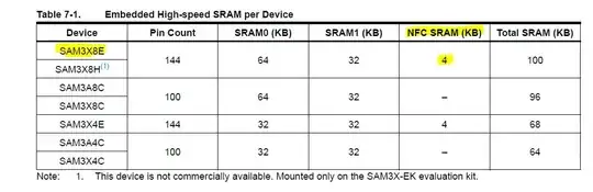 Can I use this NFC SRAM space as non-volatile memory?