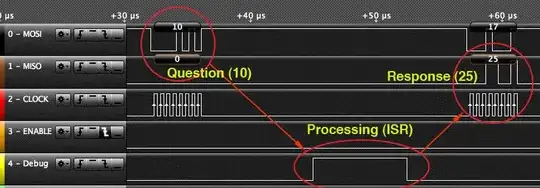 SPI master and slave timing