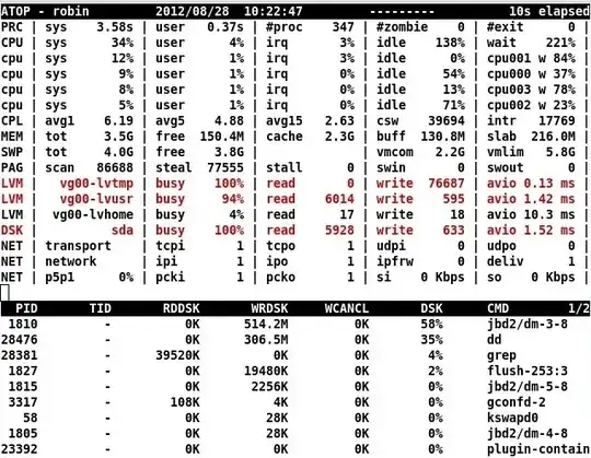 atop screen showing disk-utilization stress in red (credit Gerlof Langeveld, atoptool.nl)
