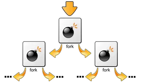 fork bomb pic from wikipedia