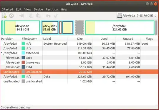 As you can see i have allocated free space to the right of the home directory