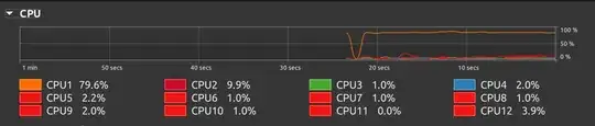 CPU load pic