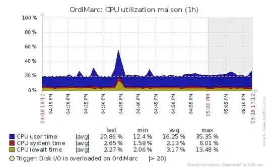 CPU usage after CPU change