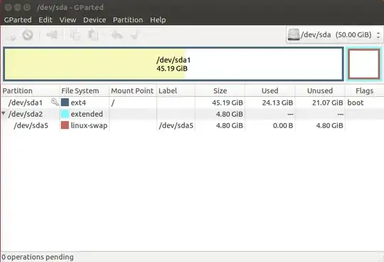Current partition state