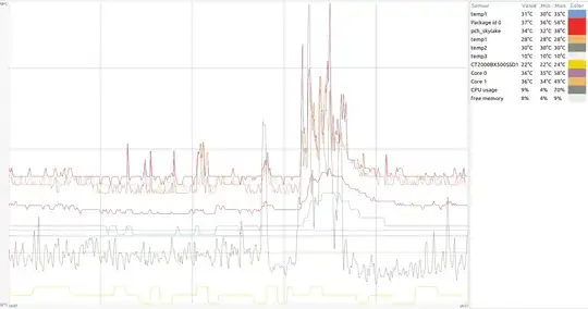 Screenshot of psensors temperatures