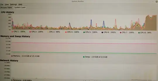 Hitting swap limit cauzed freeze