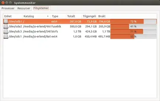 Filesystems tab of Gnome System Monitor