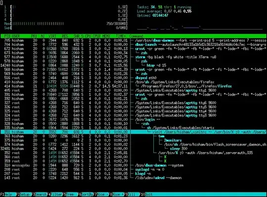 htop