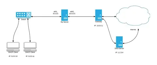 I hope this helps understanding