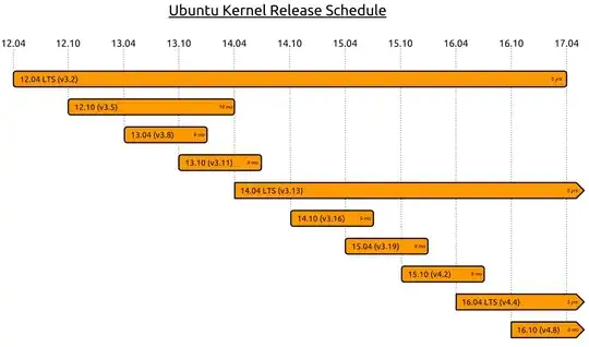 ubuntu kernel release schedule