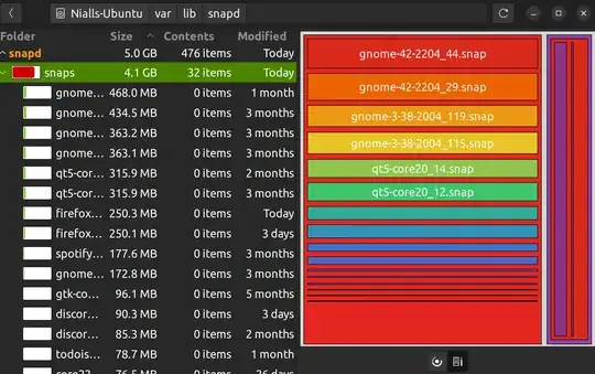 Disk Usage of /var/lib/snapd/snaps