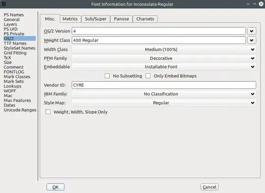 FontForge settings for Inconsolata