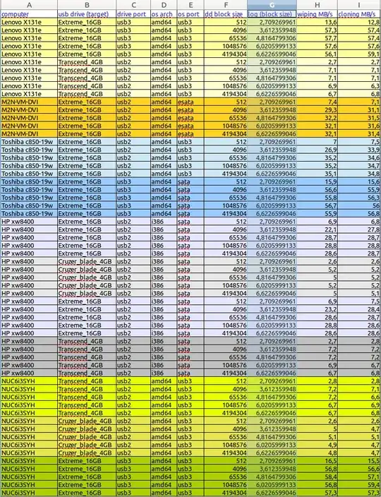 dd-blocksize-test-table