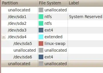 Partitioning Table