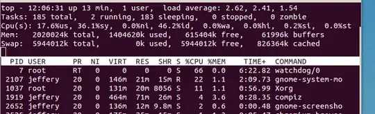 it is the watchdog process