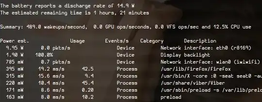 PowerTop showing power usage on my laptop