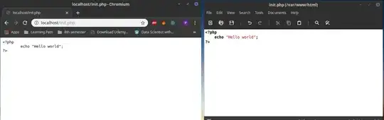 apache2 not executing php code