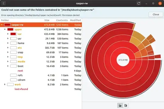 Persistent USB made with Rufus
