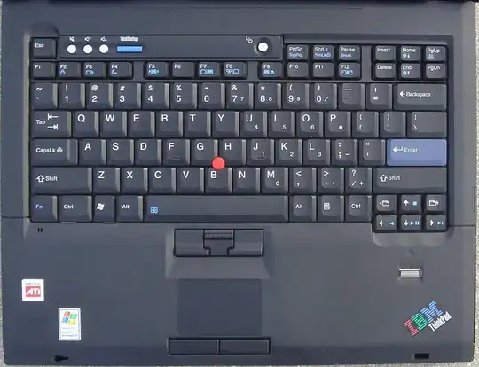 layout of the keyboard