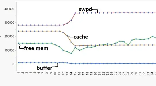 Memory Usage Compared