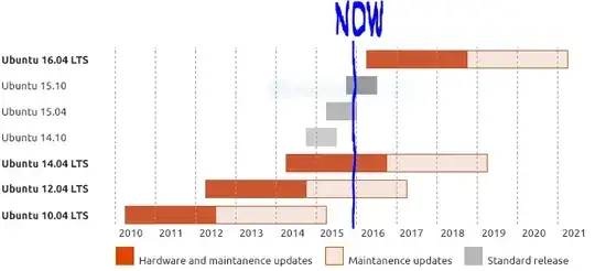 The "NOW" date is 19/12/2015
