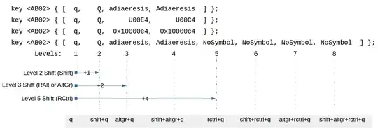 X11 XKB layout levels