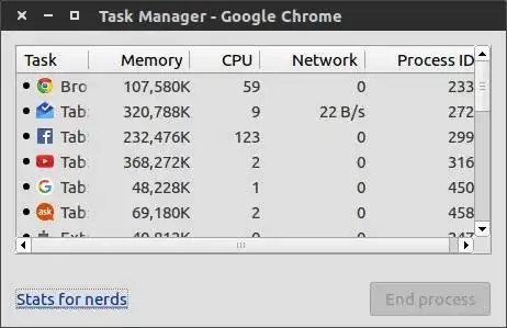 Task manager 2
