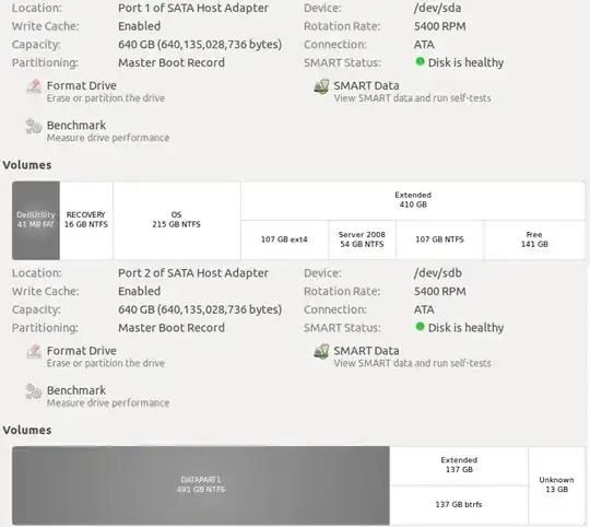 My partitioning schema