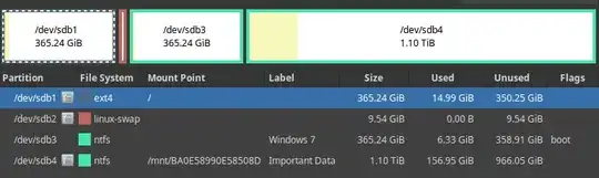 My current partition layout