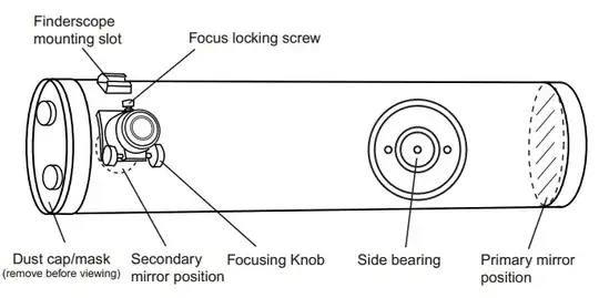 OTA (Optical Tube Assembly)