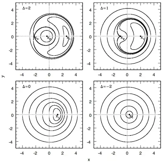 Fig. 1 Petrovich, Malhotra, Tremaine. 2013
