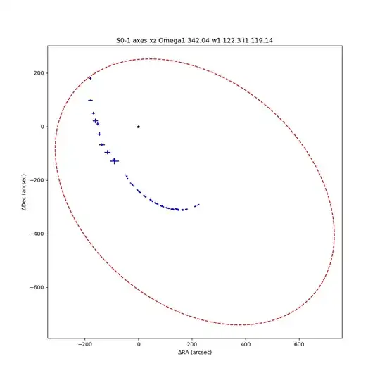 Star 1 orbiting Sag A