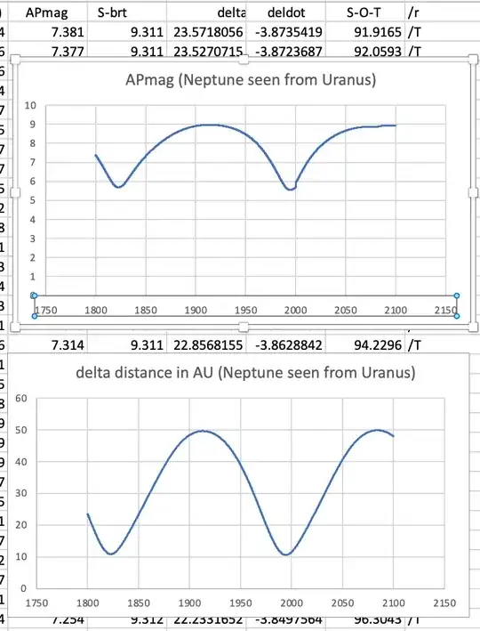 JPL Horizons, Neptune seen from Uranus