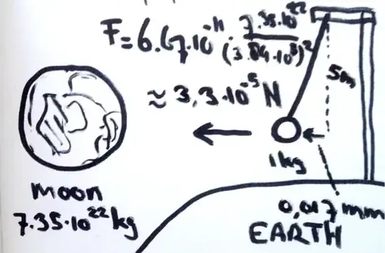 moon puling on a pendulum