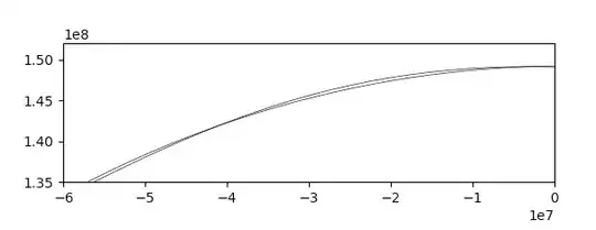 quickie of how the Moon and Earth move around the Sun
