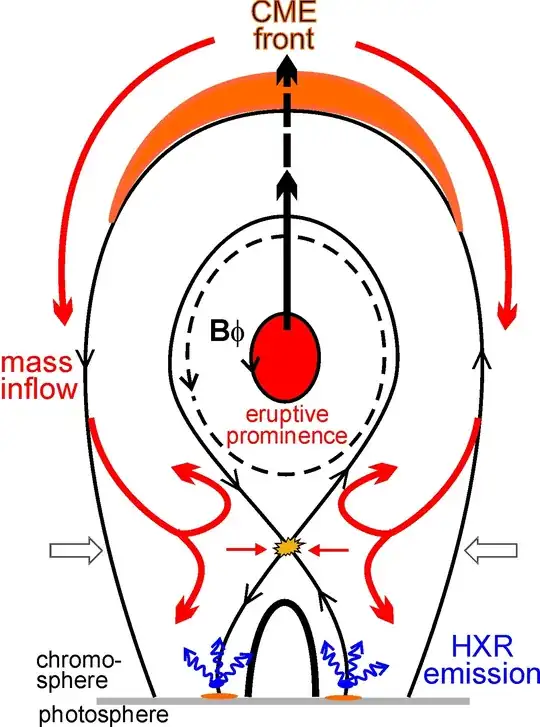 Magnetic reconnection