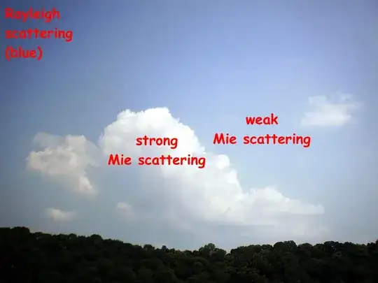 Rayleigh and Mie scattering in the sky