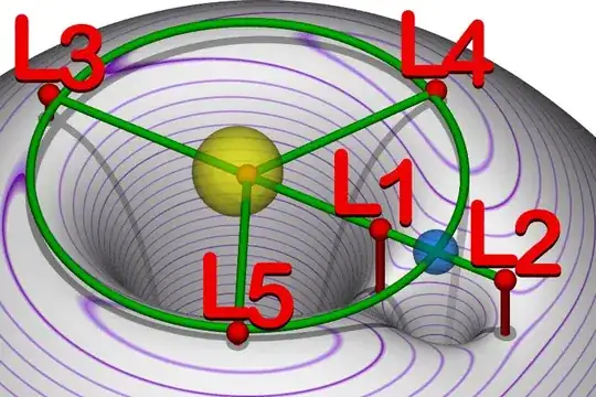 Lagrange points