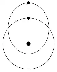 Diagram of the orbital motion of a planet and a quasi-satellite in the Sun's frame