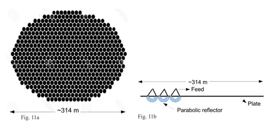 Top and side views of the initial NGAT design