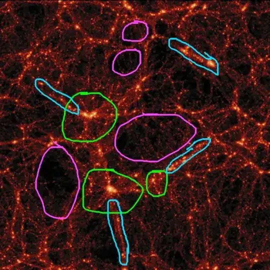 Cosmological simulation