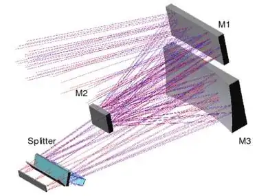 from Sentinel-2: Multispectral Instrument (MSI) design and system performance "Layout of the Three-Mirror Anastigmat (TMA) telecentric mirrors and dichroic beam splitters for VNIR and SWIR spectral bands."
