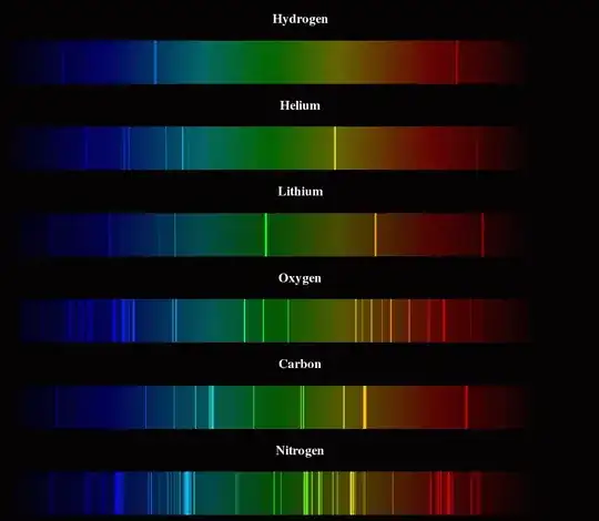 emission spectra of common elements